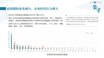 中國研學旅行發(fā)展報告2022-2023 國內(nèi)旅游業(yè)務經(jīng)營現(xiàn)狀與展望