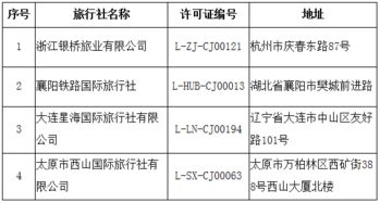 文化和旅游部取消7家旅行社出境游業(yè)務資質(zhì)