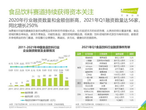 2021年中國食品飲料行業(yè)營銷監(jiān)測(cè)報(bào)告及經(jīng)營國內(nèi)旅游業(yè)務(wù)的聯(lián)動(dòng)影響分析