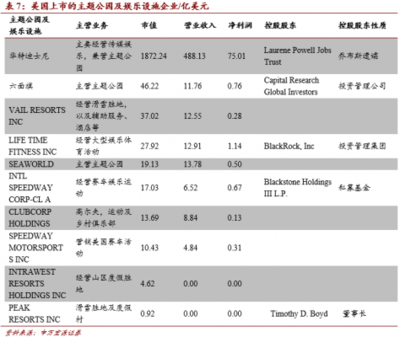 深耕國內(nèi)游市場(chǎng)，中國旅游上市公司發(fā)展報(bào)告揭示行業(yè)新機(jī)遇